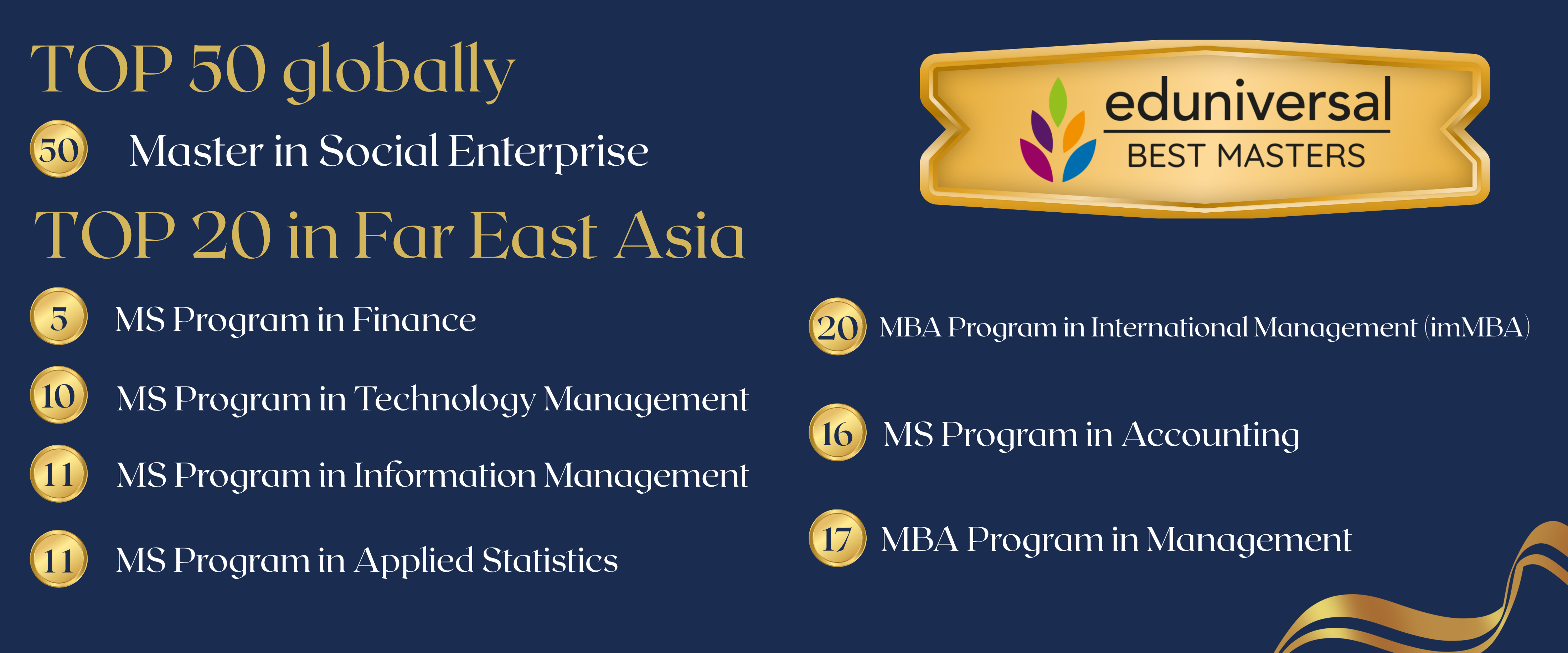 Eduniversal 2025 Best Masters-FJCM