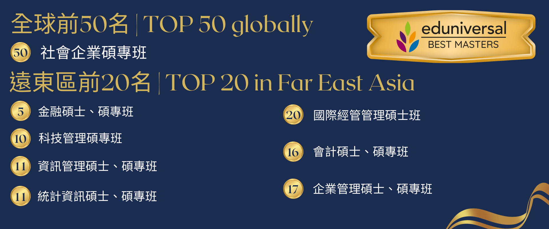 2025 Eduniversity最佳商學碩士排行榜